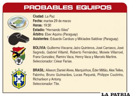 PROBABLES EQUIPOS