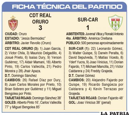 FICHA T?CNICA DEL PARTIDO