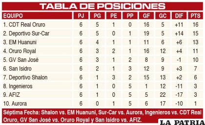 TABLA DE POSICIONES