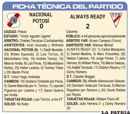 FICHA T?CNICA DEL PARTIDO