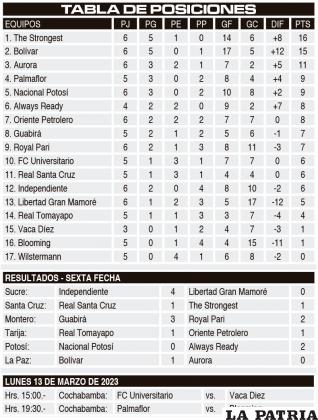 TABLA DE POSICIONES