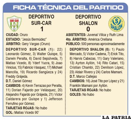 FICHA T?CNICA DEL PARTIDO