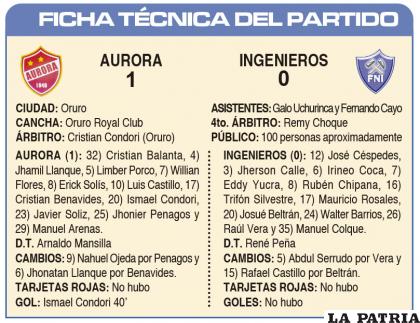 FICHA T?CNICA DEL PARTIDO