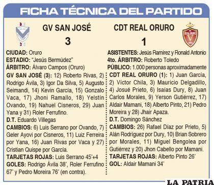 FICHA T?CNICA DEL PARTIDO