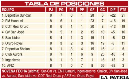 TABLA DE POSICIONES
