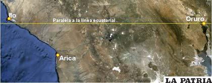 Posiciones geográficas de Oruro, Arica e Ilo, respecto a la línea del Ecuador