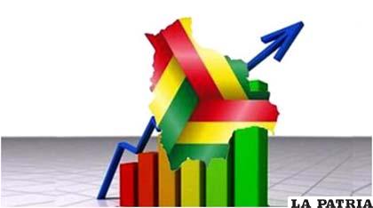 Gráfico de la proyección del crecimiento económico de Bolivia