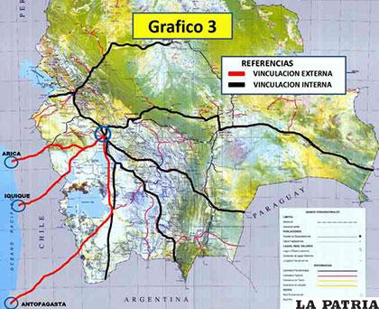 La ciudad de Oruro se constituye en el centro nodal de la vinculación del país con los mejores accesos al océano Pacífico