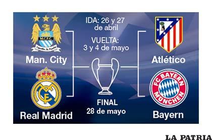 Así quedaron establecidas las llaves semifinales