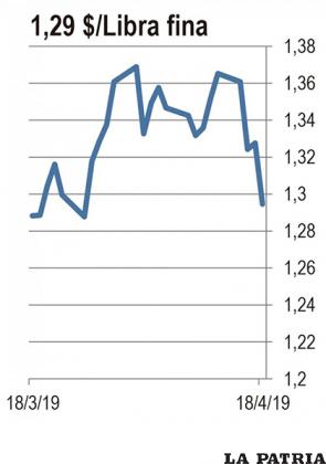 <b>ZINC:</b> El precio del zinc en el mercado de metales de Londres se mantuvo levemente al alza en el segundo semestre de 2018 pero perdió el 9,7 por ciento de su valor en el primer trimestre de 2019. Esta semana un informe sobre un aumento en las reservas almacenadas en Londres dio pie a una de las caídas diarias más fuertes del año. Esto ha confirmado el hecho de que el mercado está ahora en superávit de producción por primera vez en 4 años.