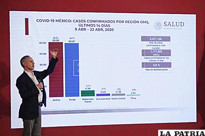 Los datos fueron brindados por personeros del gobierno mexicano /EFE
