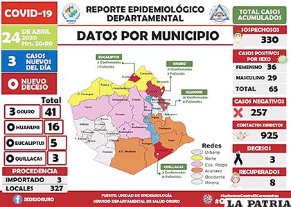 Mapa del reporte epidemiológico departamental / SEDES ORURO
