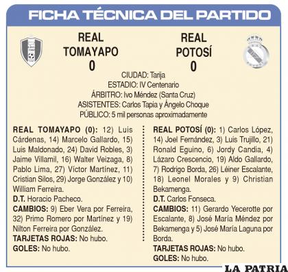 FICHA TÉCNICA DEL PARTIDO