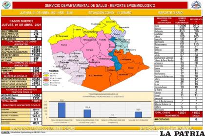 Oruro reportó cuatro decesos por coronavirus /Sedes