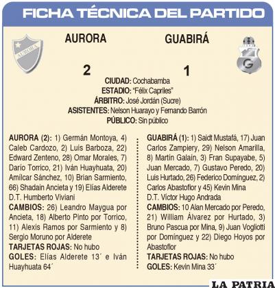FICHA TÉCNICA DEL PARTIDO