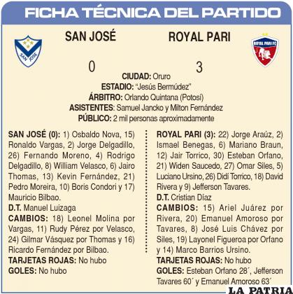 FICHA TÉCNICA DEL PARTIDO