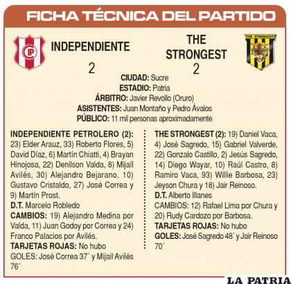 FICHA TÉCNICA DEL PARTIDO
