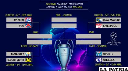 Así quedaron las llaves de los cuartos de final de la Liga de Campeones /RR.SS.