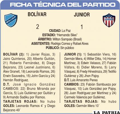 FICHA TÉCNICA DEL PARTIDO