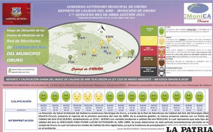 Reporte Mensual de Calidad del Aire - Municipio de Oruro 1ra Quincena Mes de Abril Gestión 2021