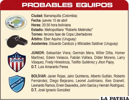 PROBABLES  EQUIPOS