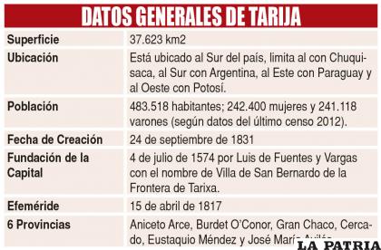 DATOS GENERALES DE TARIJA