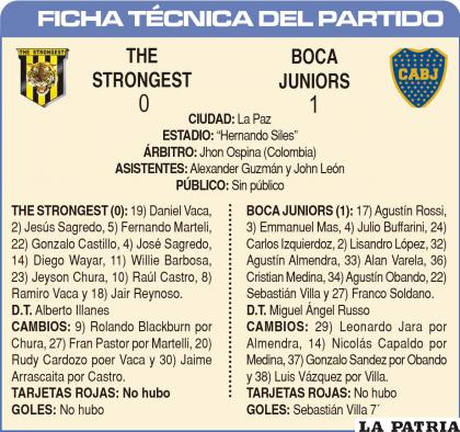 FICHA TÉCNICA DEL PARTIDO