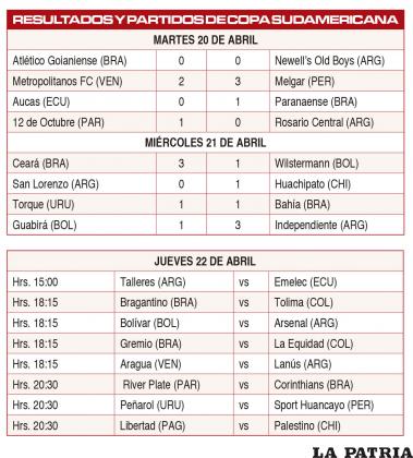 RESULTADOS Y PARTIDOS DE COPA SUDAMERICANA