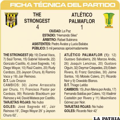 FICHA TÉCNICA DEL PARTIDO