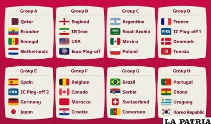 Así quedaron los ocho grupos para el Mundial Catar 2022 
/conmebol.com 
