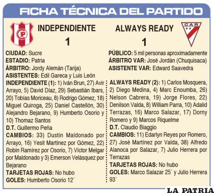 FICHA T?CNICA DEL PARTIDO