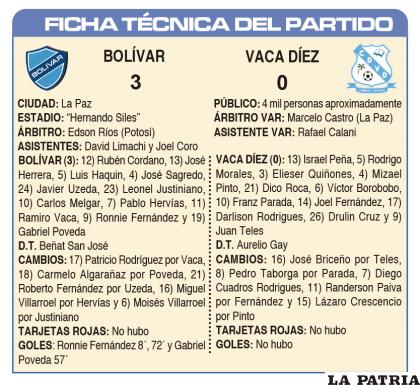 FICHA T?CNICA DEL PARTIDO