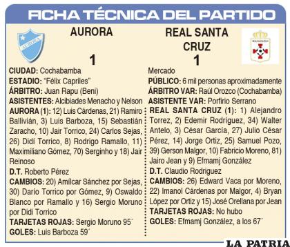 FICHA T?CNICA DEL PARTIDO