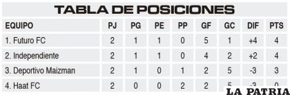 TABLA DE POSICIONES