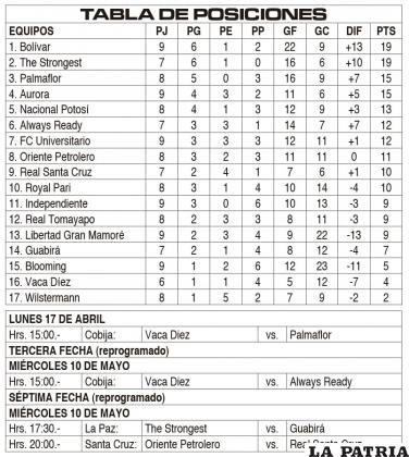 TABLA DE POSICIONES