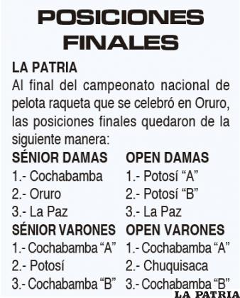 POSICIONES FINALES 