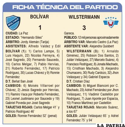 FICHA T?CNICA DEL PARTIDO