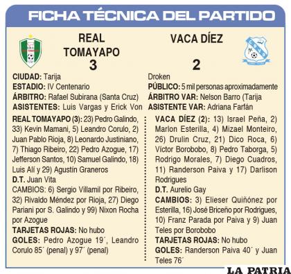 FICHA T?CNICA DEL PARTIDO