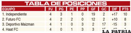 TABLA DE POSICIONES