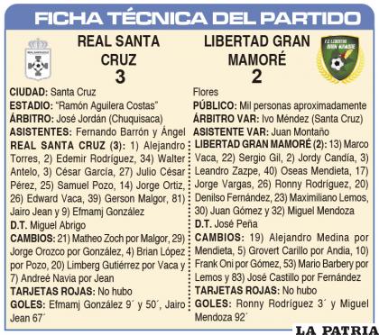 FICHA T?CNICA DEL PARTIDO