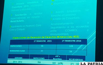 El Estado tomó control sobre el 65% de las concesiones mineras revertidas /i0.wp.com