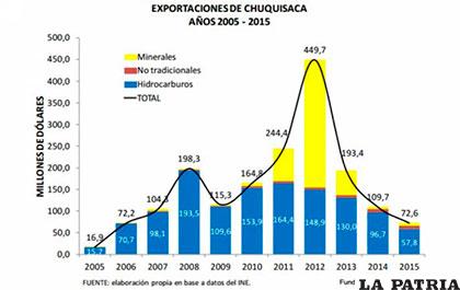 Chuquisaca recuerda un nuevo aniversario /ANF
