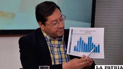 Luis Arce Catacora, ministro de Economía /ANF