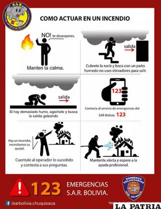 Cuadro resumen sobre cómo actuar en un incendio, elaborado por el SAR Bolivia