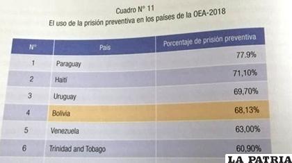 Instituciones presentan un Informe sobre el uso de la prisión preventiva /ANF