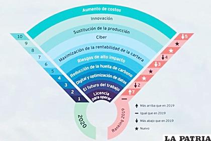 Diagrama de esquema de riesgos
