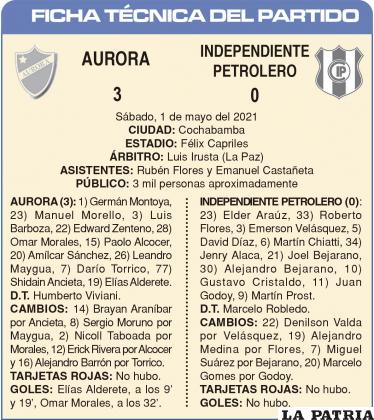 FICHA TÉCNICA DEL PARTIDO