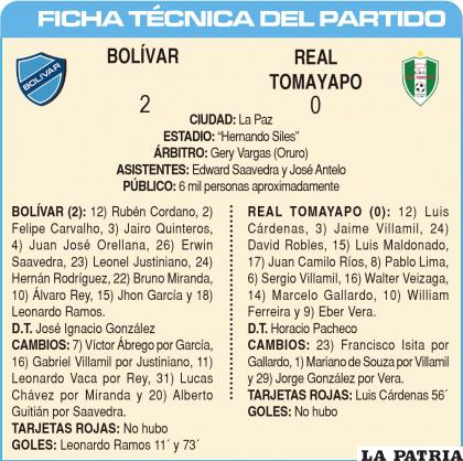 FICHA TÉCNICA DEL PARTIDO