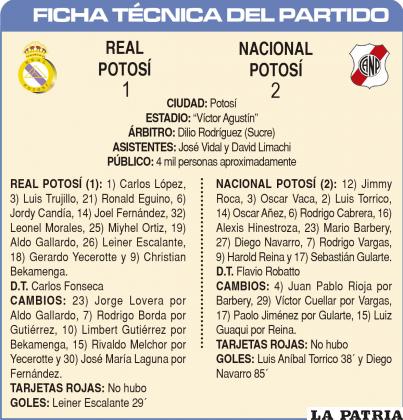 FICHA TÉCNICA DEL PARTIDO