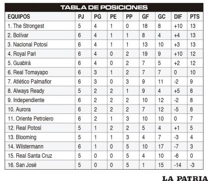 TABLA DE POSICIONES